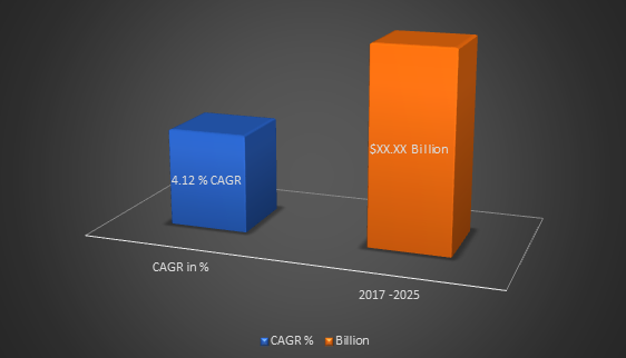 Global Dental Equipment Market Share